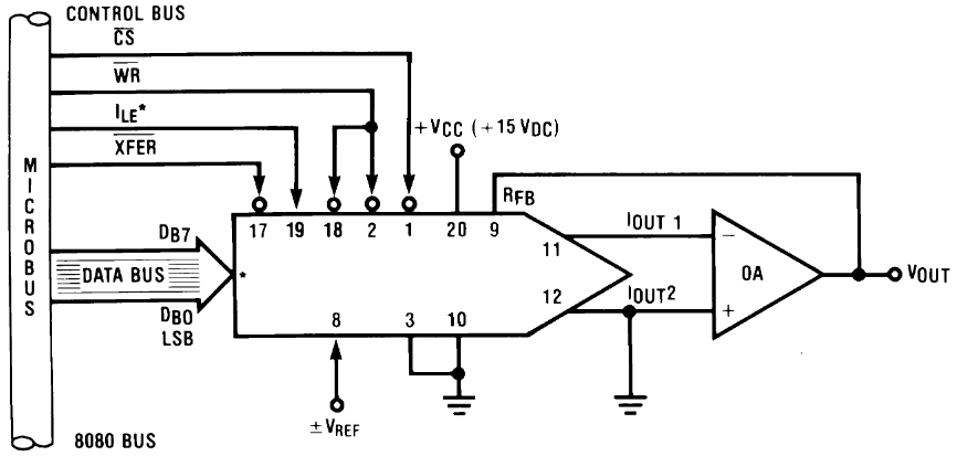 DAC0832LCWM NOPB